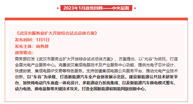 2023第一季度新能源汽车和充换电行业政策汇总